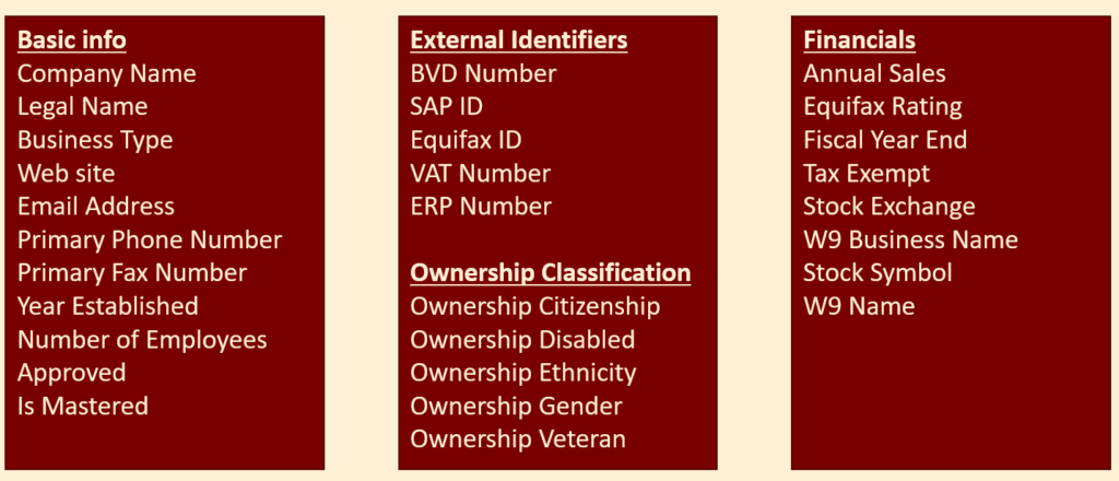 Part of supplier attributes from “Emptoris Strategic Supply Management Platform (IBM)”